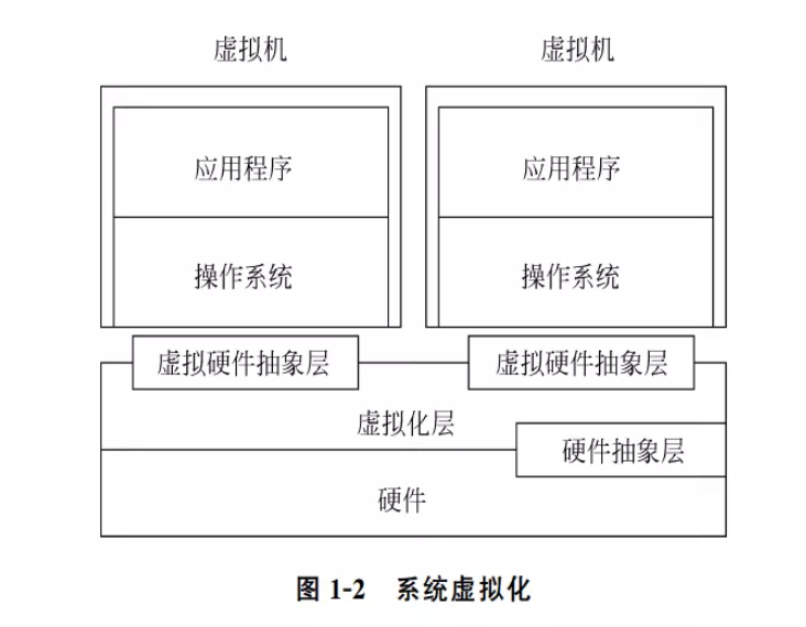 虛擬化技術哪家強?五大虛擬機軟件對比評測-軟件技巧