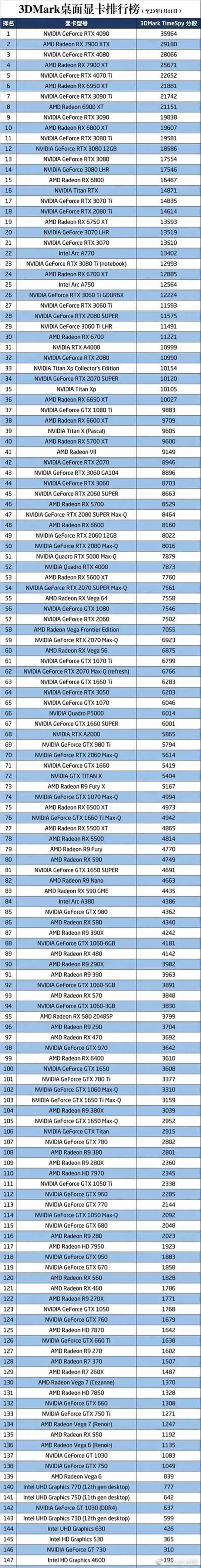 評測總結(jié):RX470成功逆襲_顯卡_顯卡評測