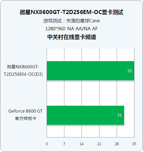 【DirectX10下載官方版】DirectX10