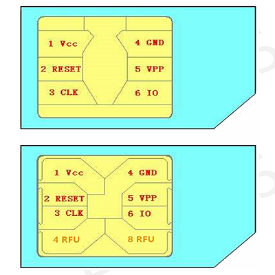 手機卡片后面的32K,64K,128K是什么意思?