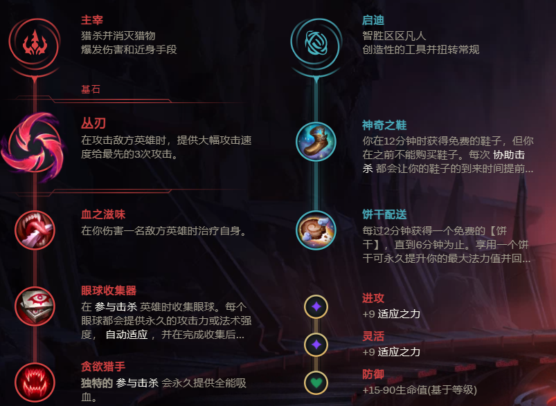 快人一步:LOL游戲內(nèi)掛機(jī)助手推薦-軟件技巧