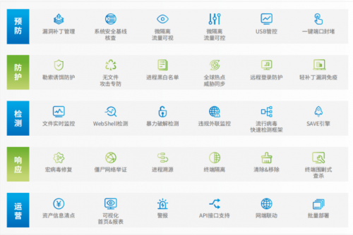 深信服edr怎樣取消監(jiān)控edr怎么強(qiáng)制卸載