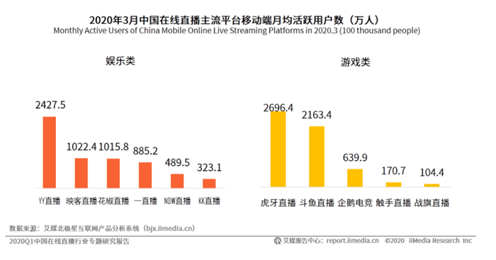 yy熊孩子怎么不在yy直播了現(xiàn)在在那兒直播