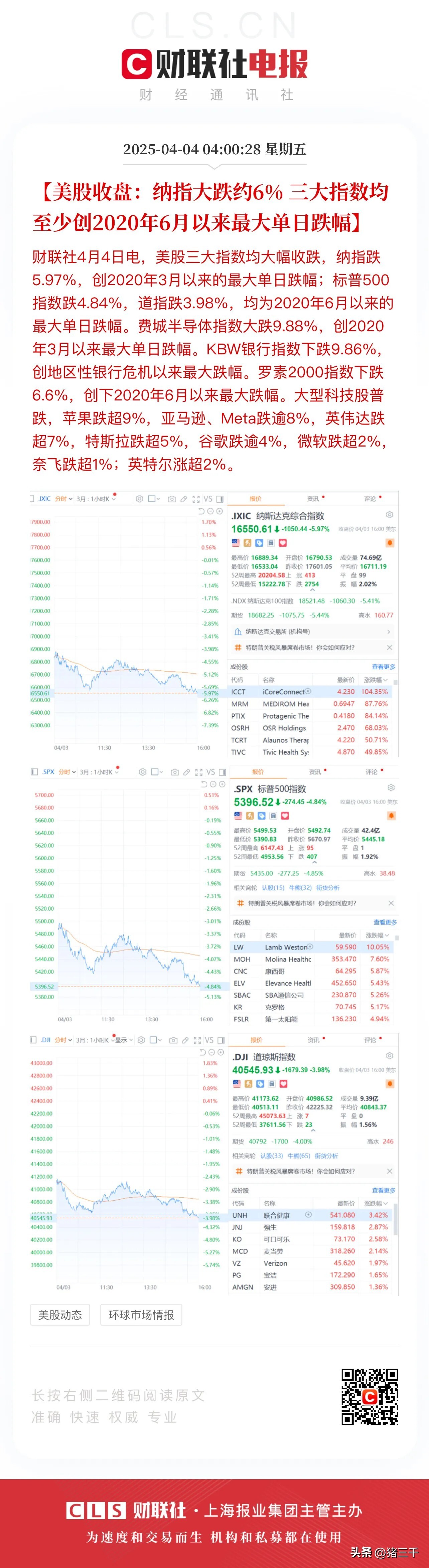 美股強勁反彈,科技股領軍七大巨頭漲幅超10%_業(yè)界資訊