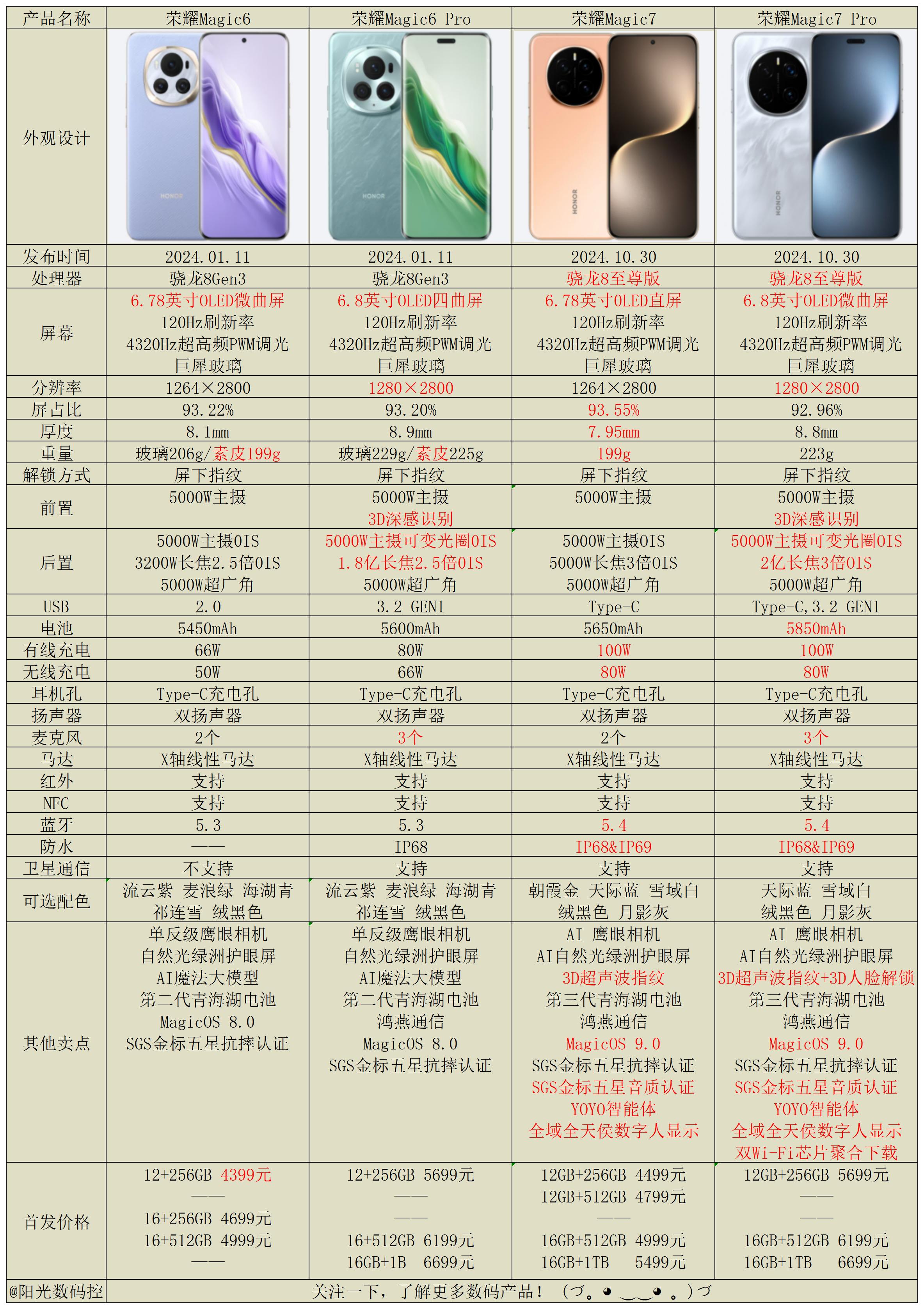 榮耀7(PLK-TL01H/移動4G)圖片列表