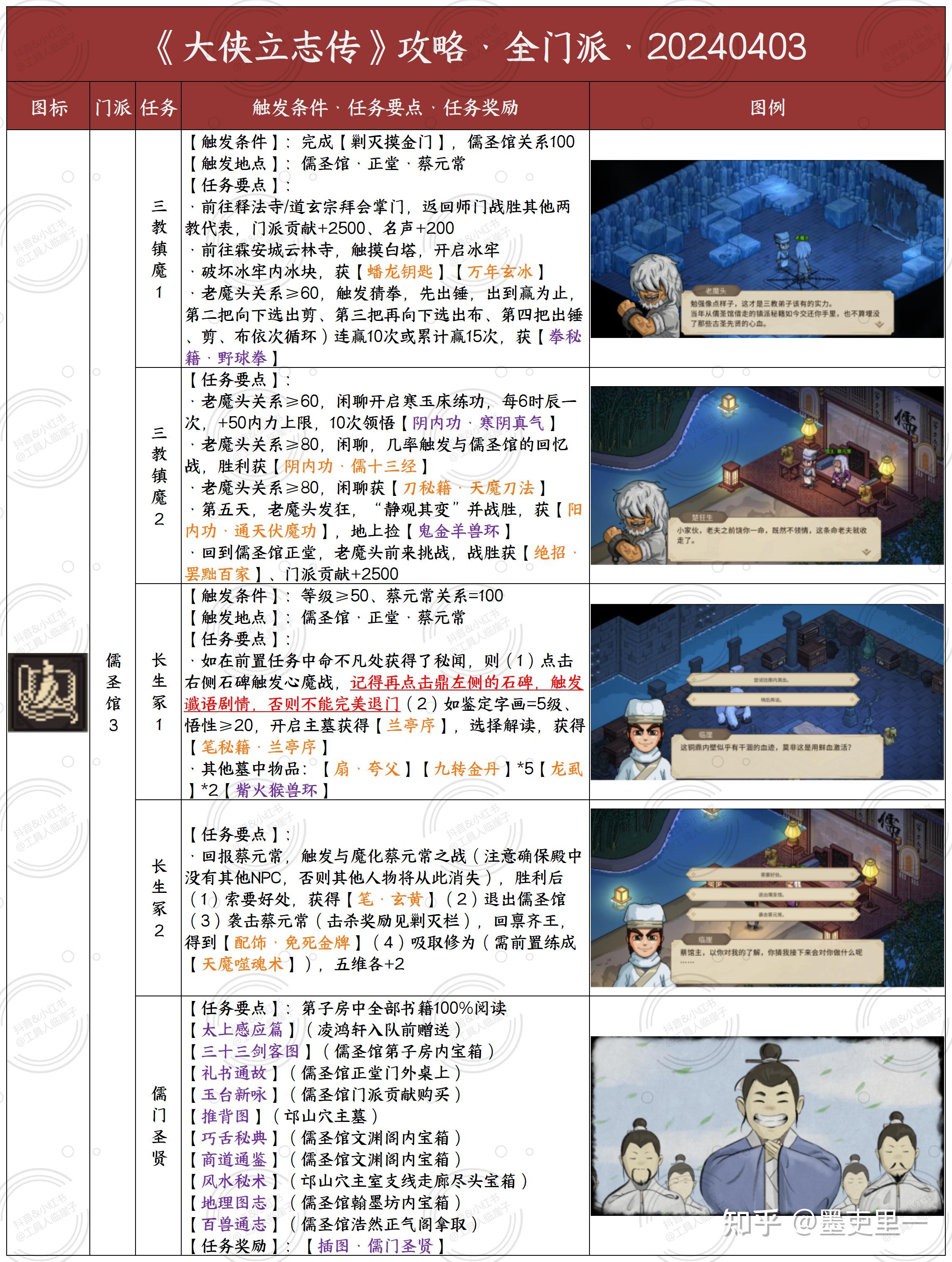 《大俠立志傳》,如何獲取九流歸一與倒轉乾坤絕招?