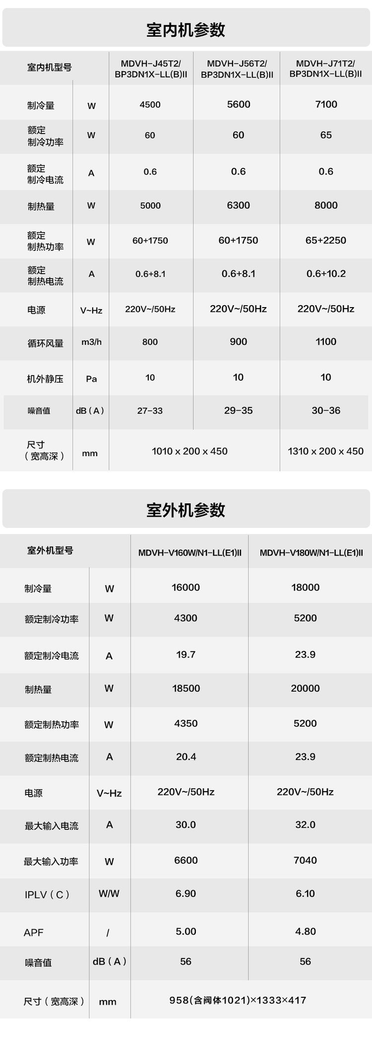 【家用中央空調(diào)價格】家用中央空調(diào)價格最新信息
