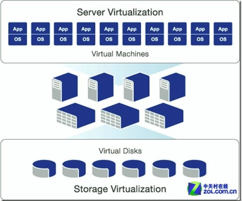 IntelXeonGold6330詳細參數(shù)_大數(shù)據(jù)