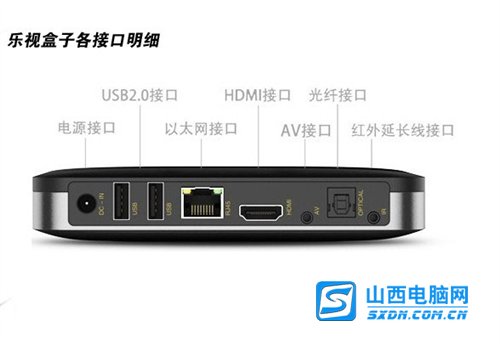 wpsofficetv版在樂視TV腫么全屏播放