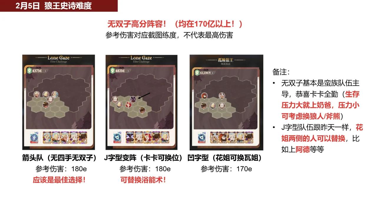 劍與遠(yuǎn)征,啟程中蝎子和四手哪個更值得培養(yǎng)?