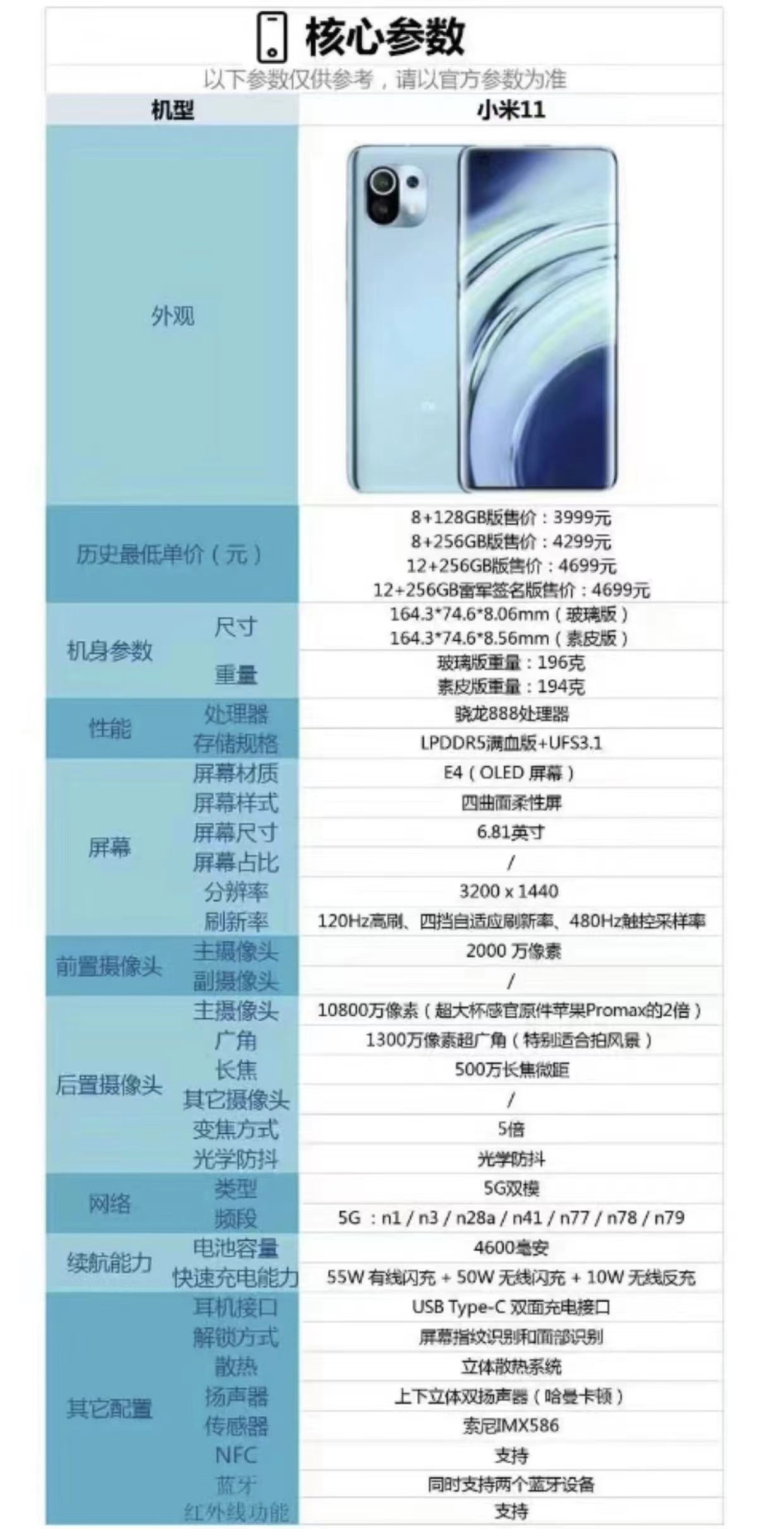 小米11ultra至尊版和小米11ultra不同