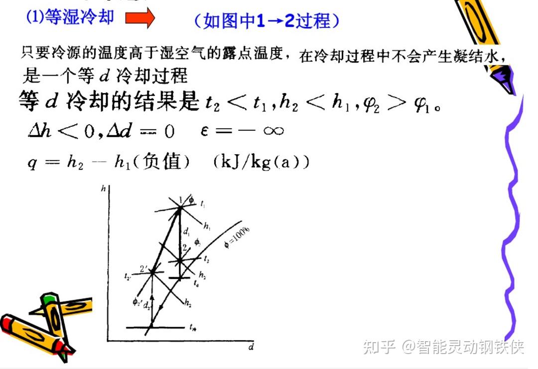 【焓濕圖計算軟件下載】焓濕圖計算軟件綠色版