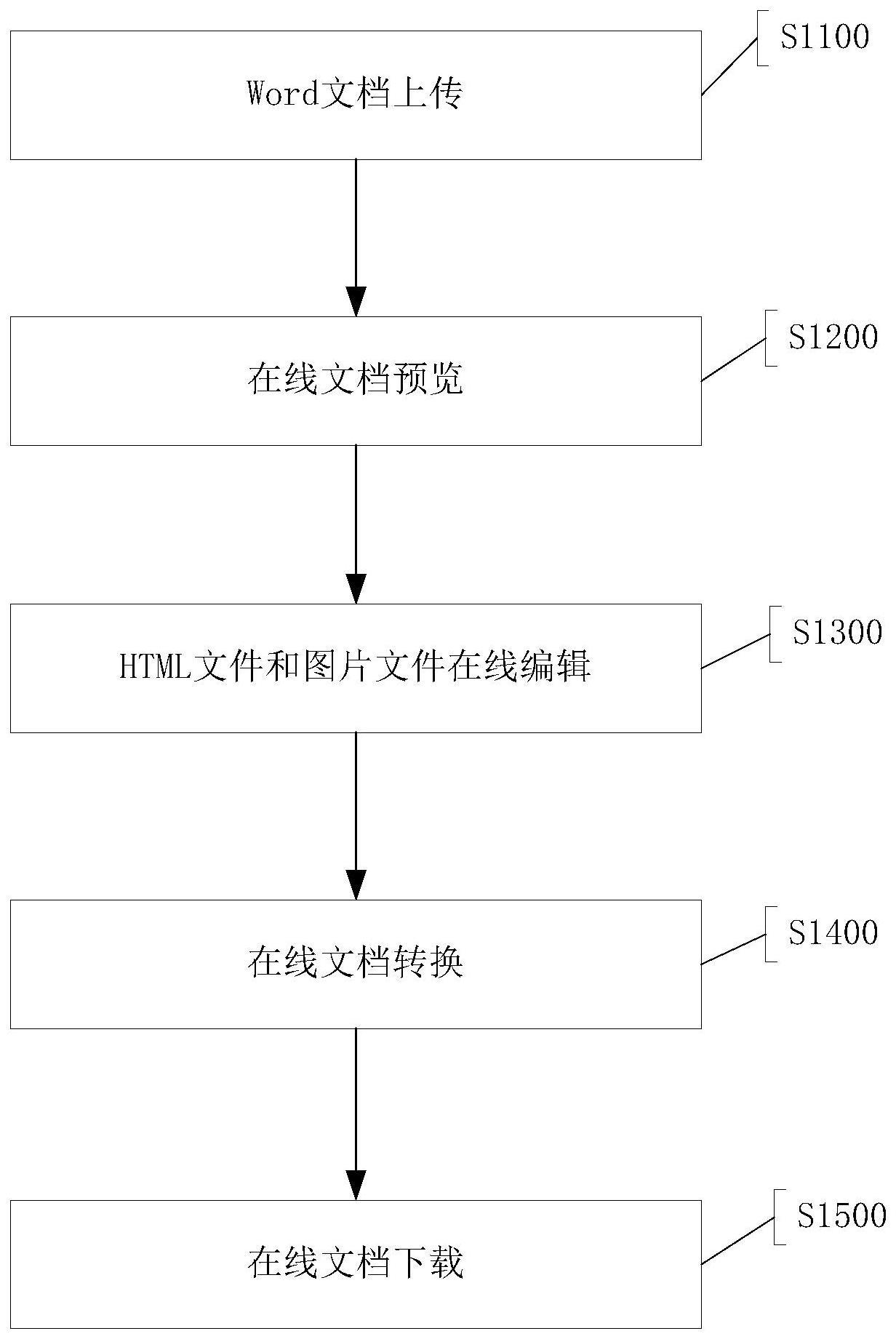 word在線設(shè)計(jì)-怎么實(shí)現(xiàn)在線編輯WORD文檔