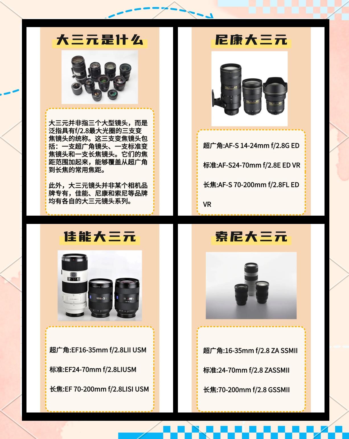 進(jìn)階必看!你的第一枚“大三元”鏡頭選哪枚?