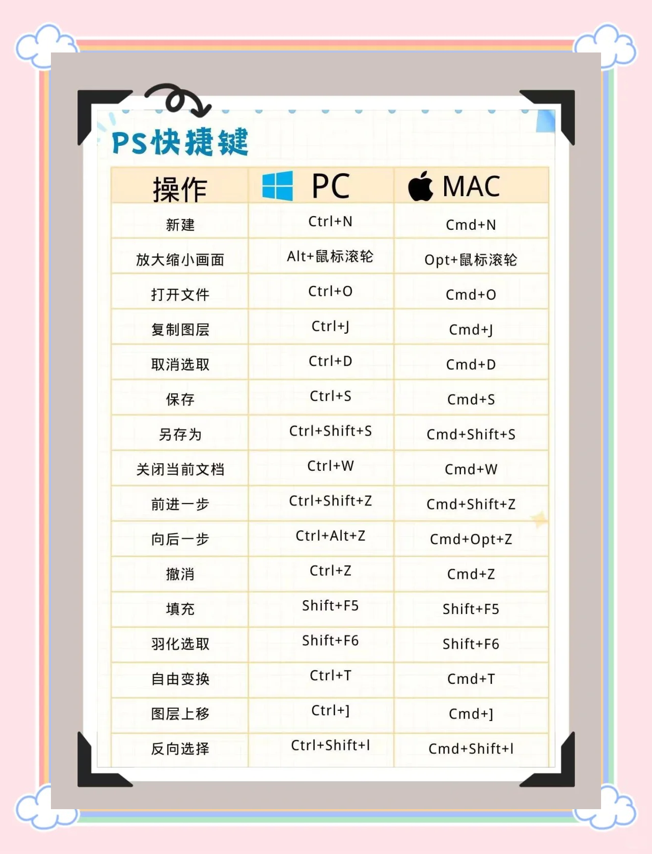 PS怎么快速填充?ps填充快捷鍵是什么?-軟件技巧