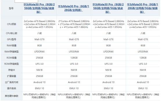 華為Mate30報價_華為Mate30參數_圖片_口碑
