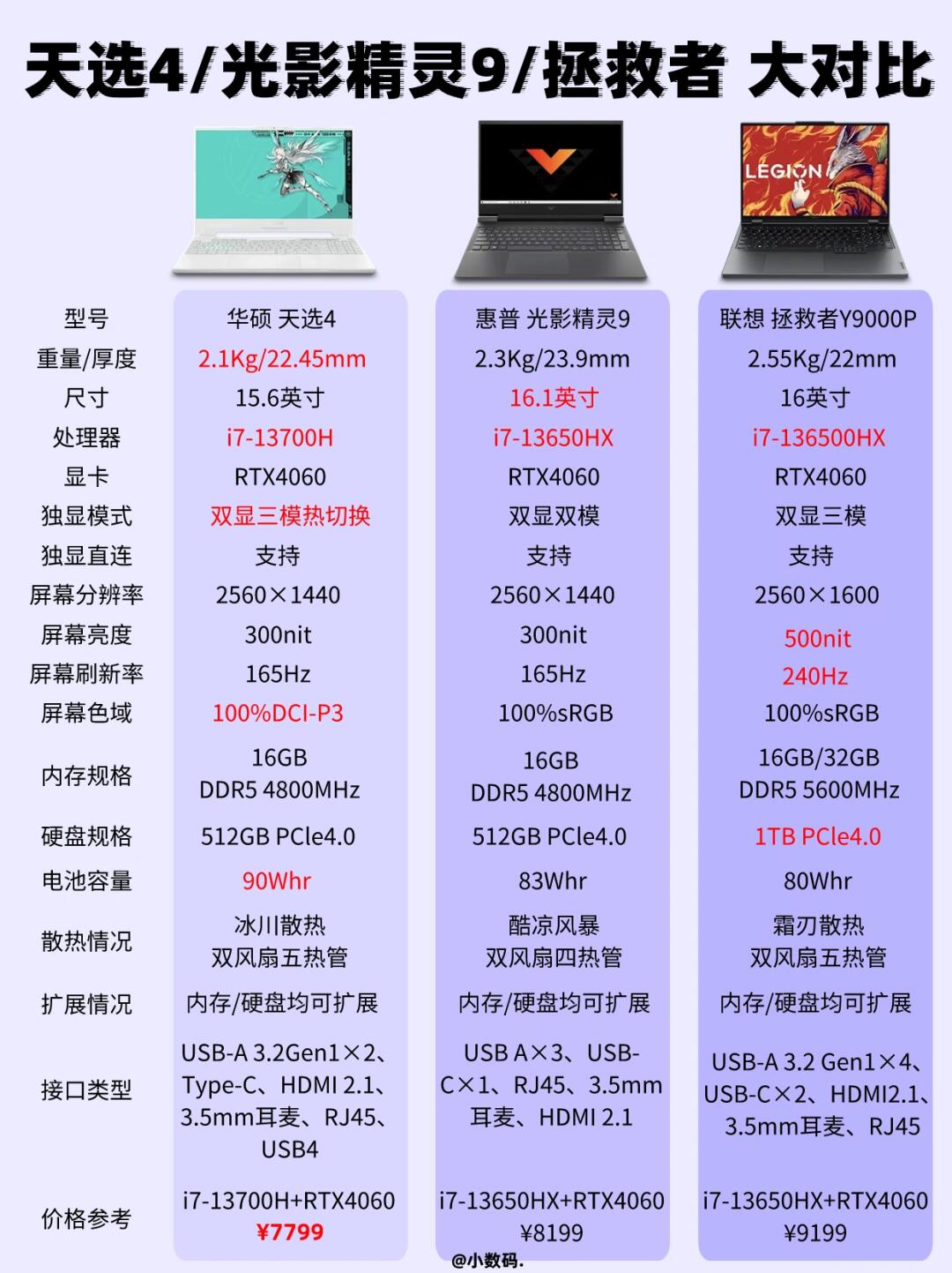 【華碩天選2參數(shù)】華碩天選2系列筆記本電腦參數(shù)