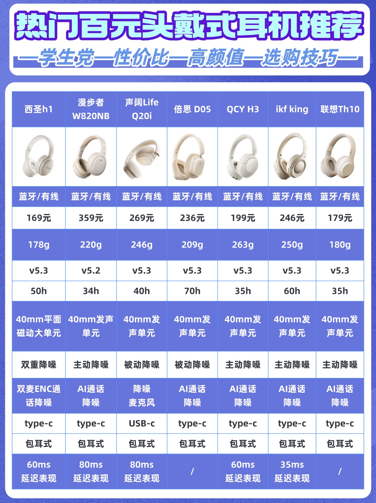 【南墻CH1參數(shù)】南墻CH1耳機參數(shù)_規(guī)格_性能_功能