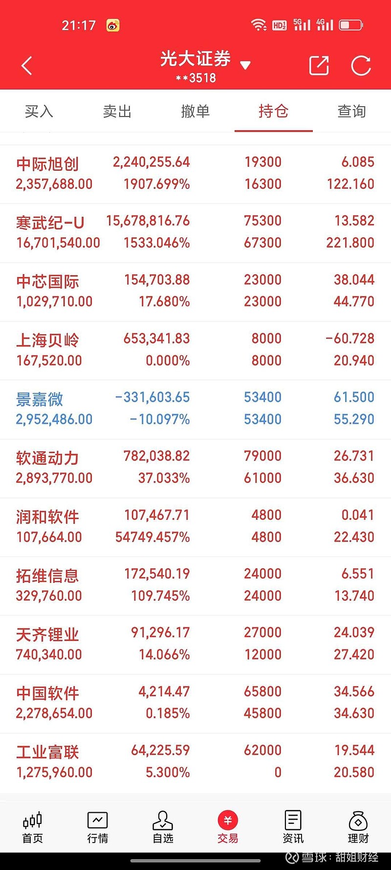 證券軟件軟件哪個好用十款常用證券軟件軟件排行榜