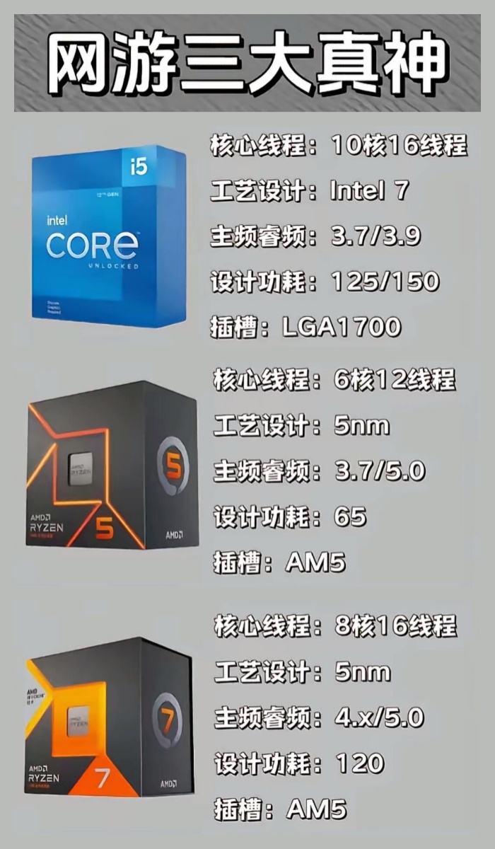 intelcorei5-6200u處理器好不好