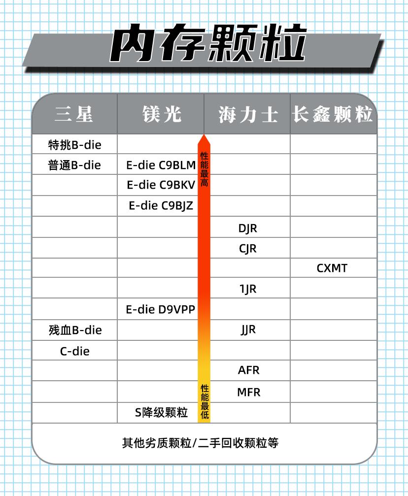 MoselVitelic內(nèi)存選購指南-內(nèi)存