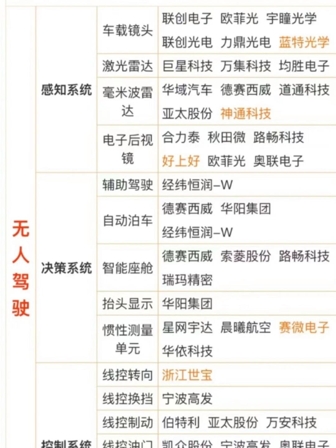 全球還有哪些頂尖無人駕駛汽車團(tuán)隊_汽車科技