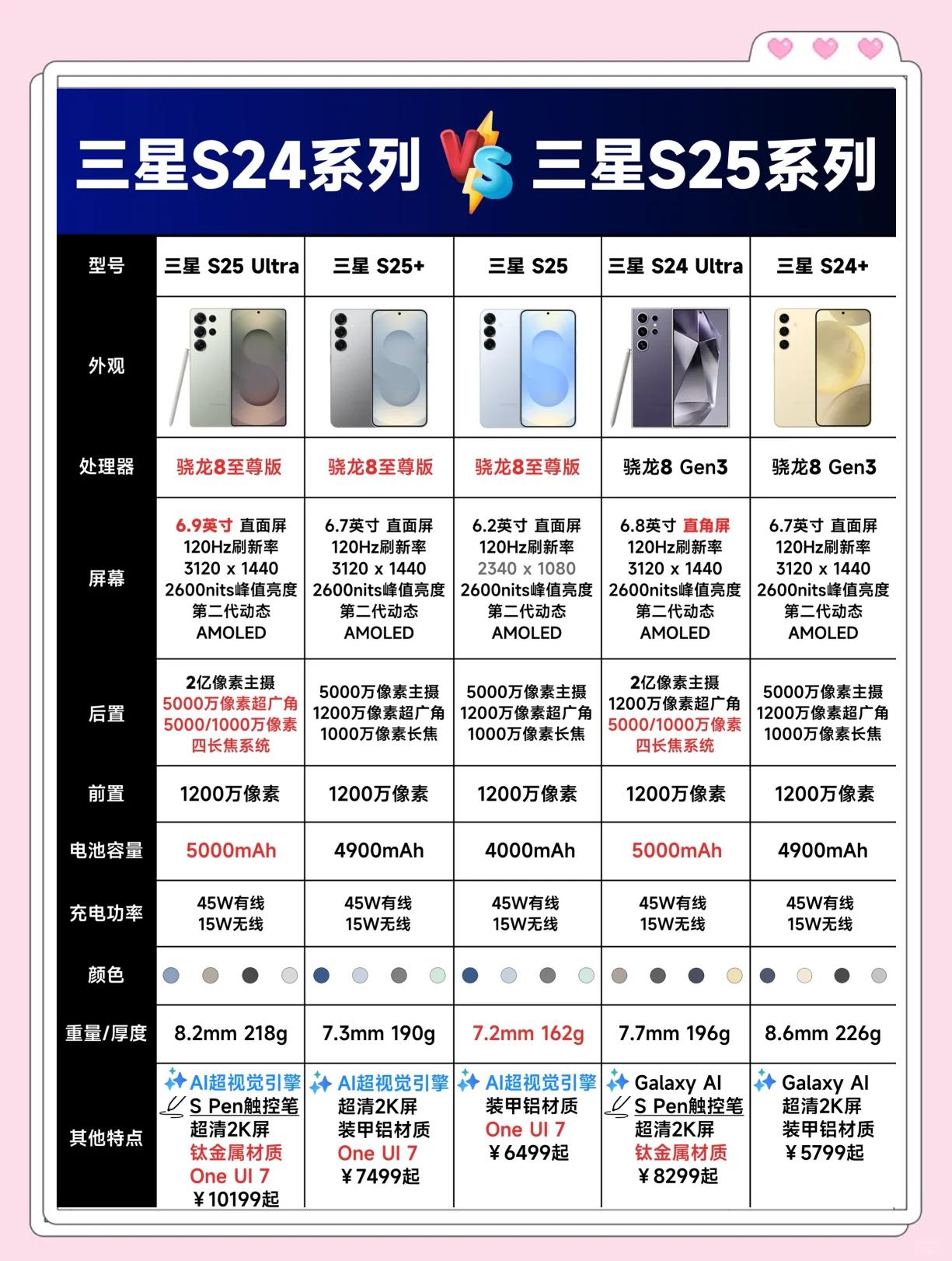 三星S10和三星S10e對比評測我來告訴你