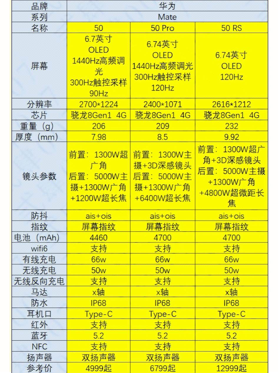 華為U8800(X5)詳細(xì)配置對比【參數(shù)對比】