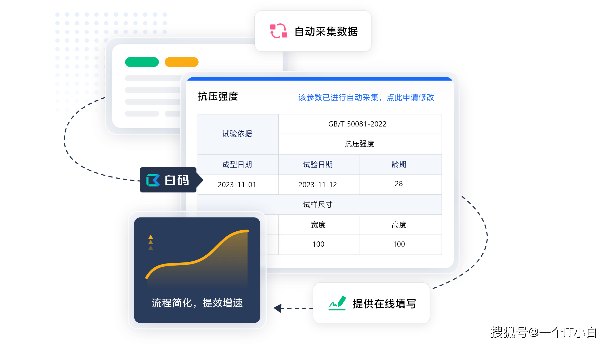 LIMS實驗室管理系統(tǒng)支持哪幾種取數(shù)方式硬件論壇