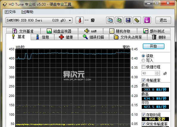 【ssd測速軟件哪個(gè)好】ssd測速軟件排行榜