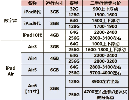 a1584是ipad幾(a1584是ipad什么型號)