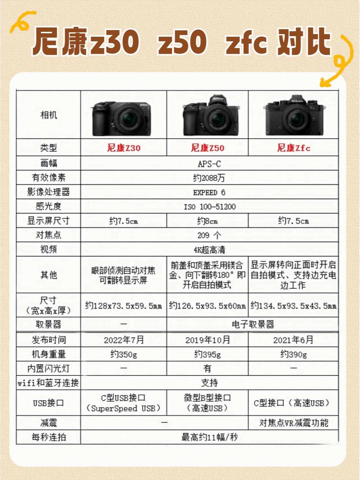 尼康(Nikon)D4s單機(jī)數(shù)碼相機(jī)產(chǎn)品對比評測
