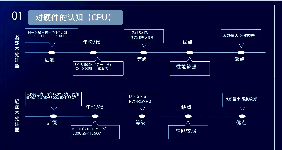 精選五款CPU測(cè)試工具,讓你輕松了解電腦性能-軟件技巧