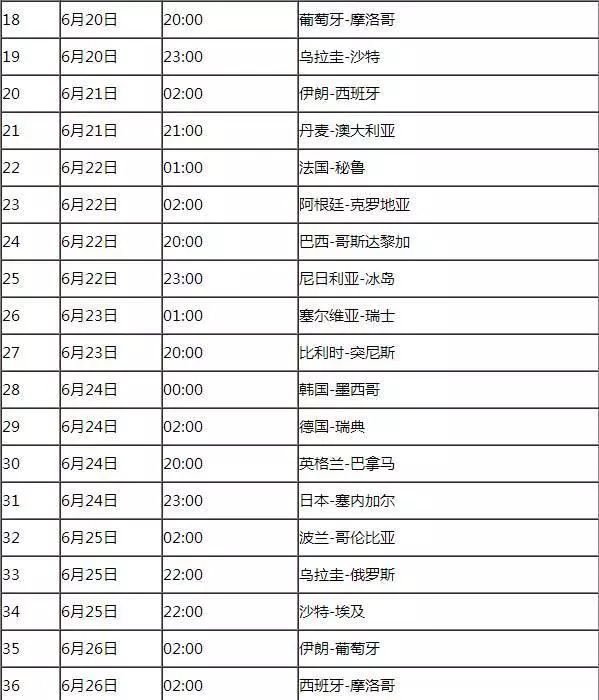 中國(guó)的北京時(shí)間8點(diǎn)時(shí),俄羅斯的時(shí)間是多少點(diǎn)