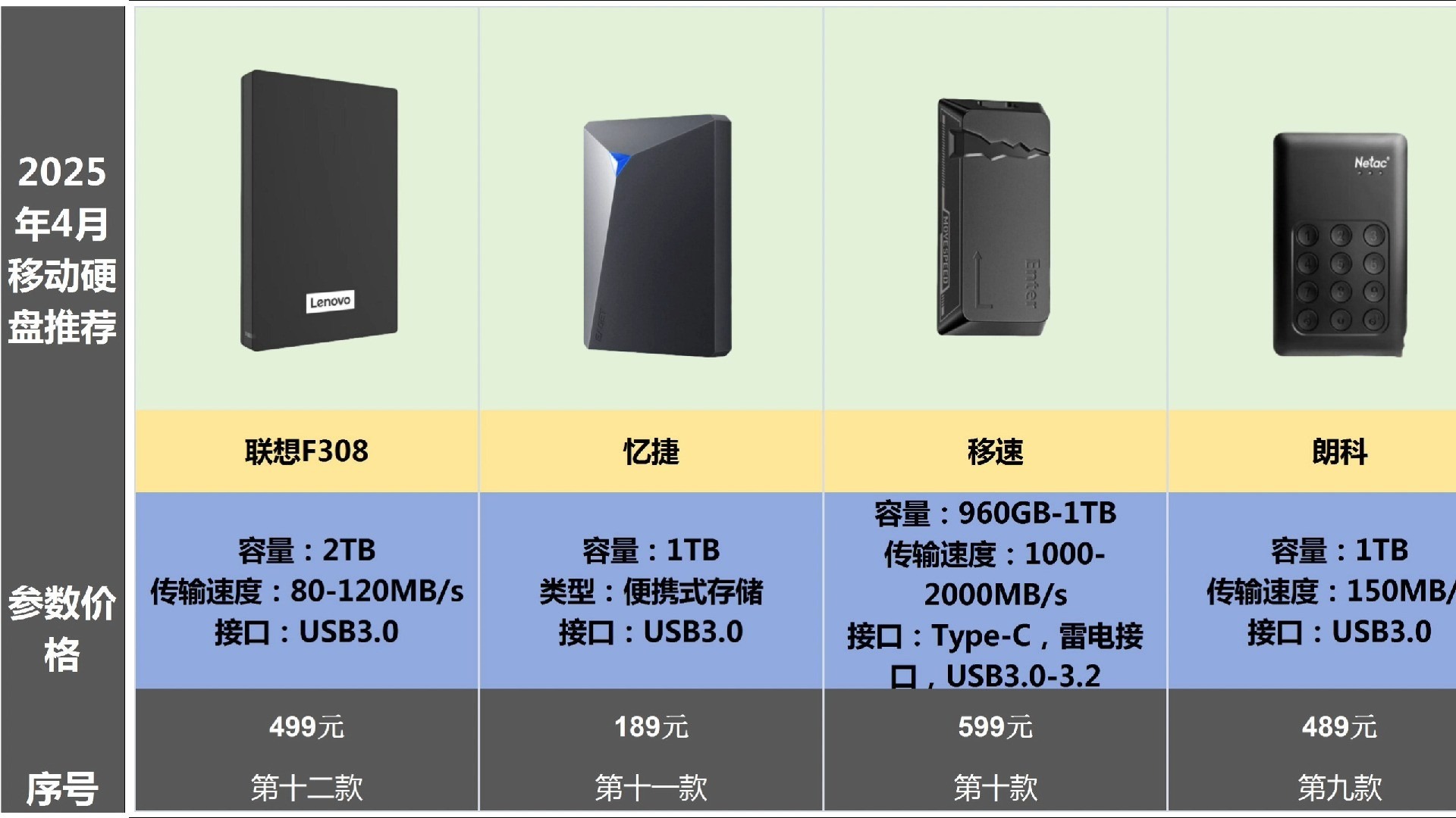 【2025硬盤排行榜】硬盤什么牌子好_硬盤推薦排名