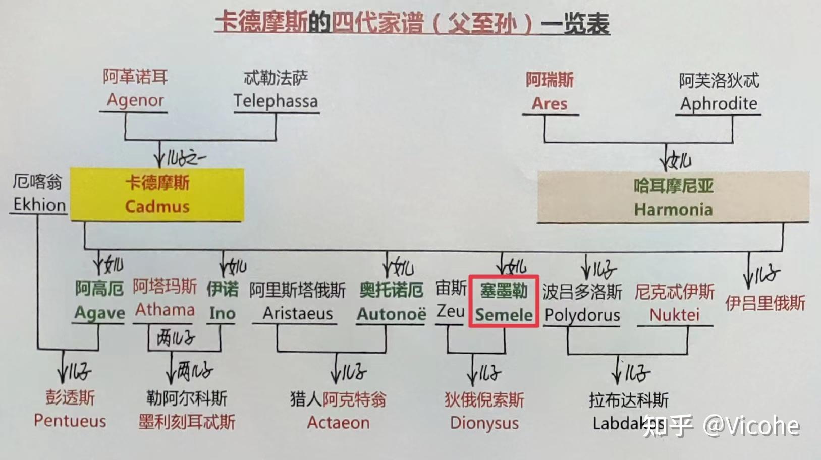 宙斯有幾個(gè)兒子?分別叫什么?是與誰的兒子?