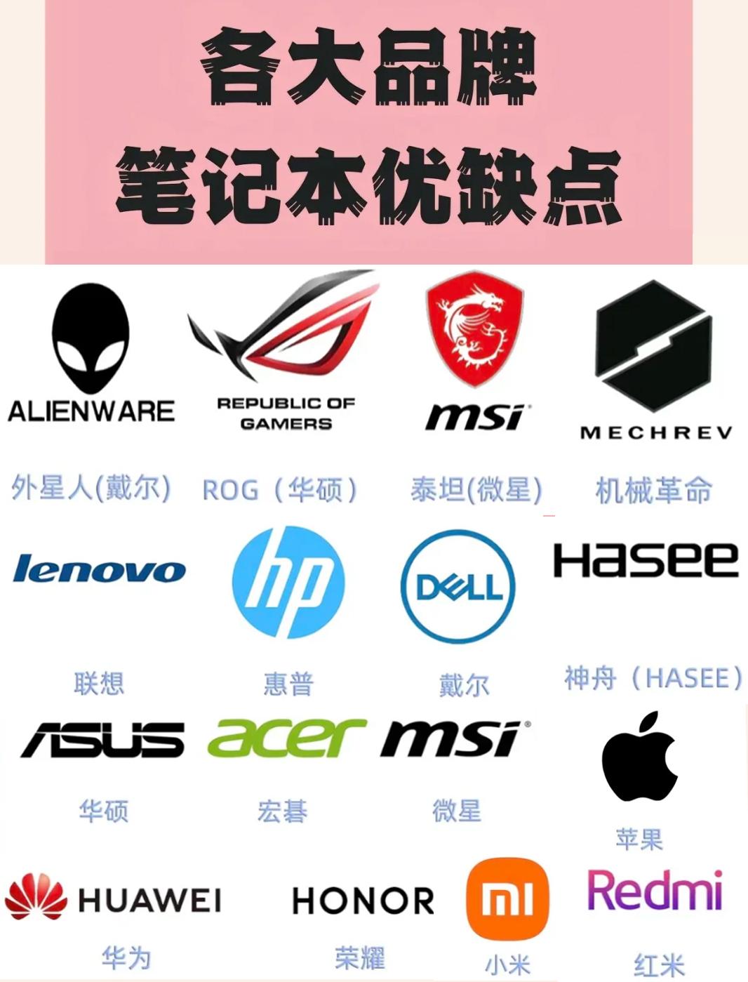 不談配置推薦筆記本一個Evo標(biāo)志就夠了_平板電腦