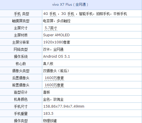 vivo(vivo)X7Plus全網(wǎng)通手機(jī)系統(tǒng)介紹評(píng)測