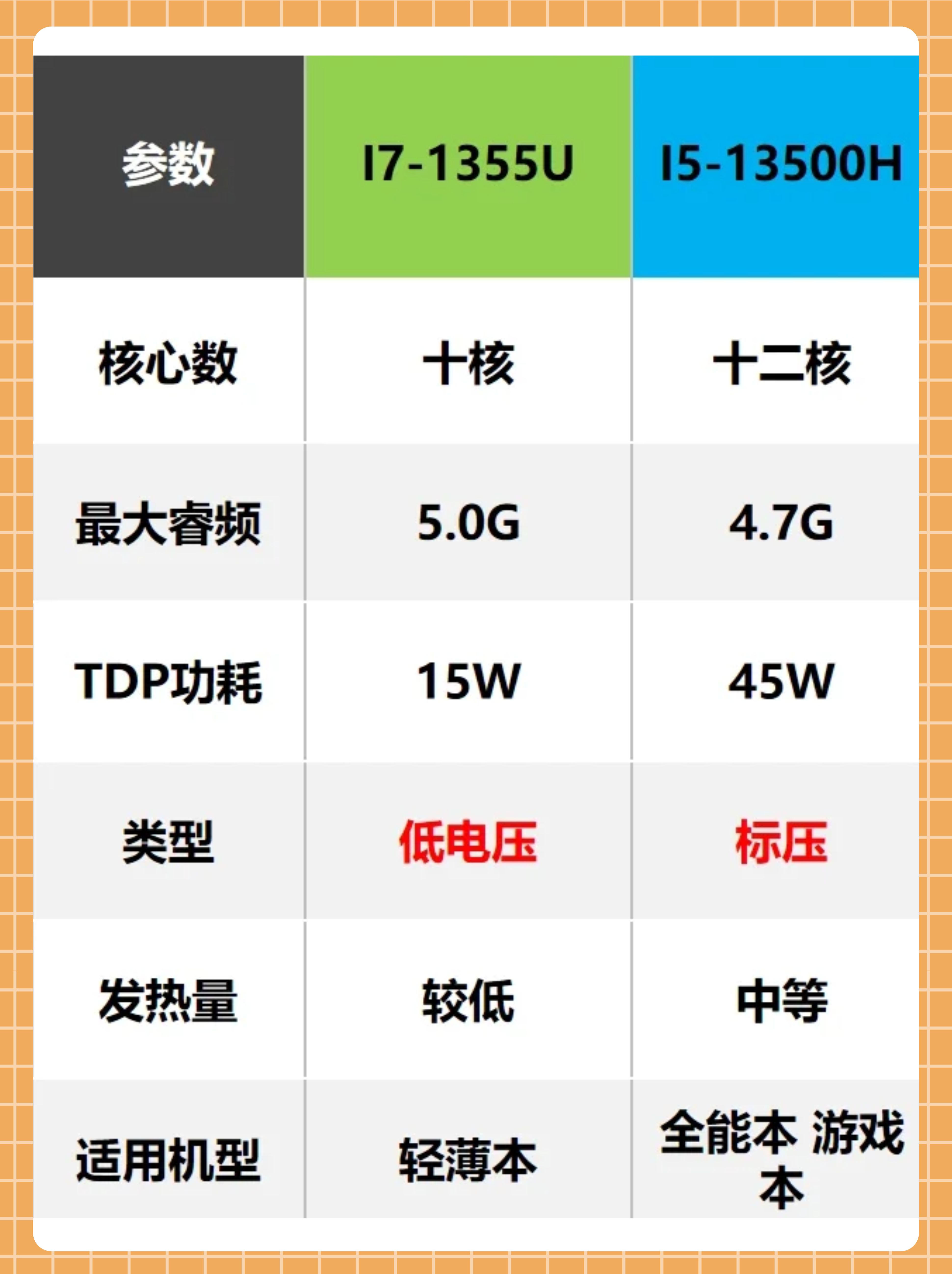 【i7處理器筆記本】i7處理器筆記本最新信息