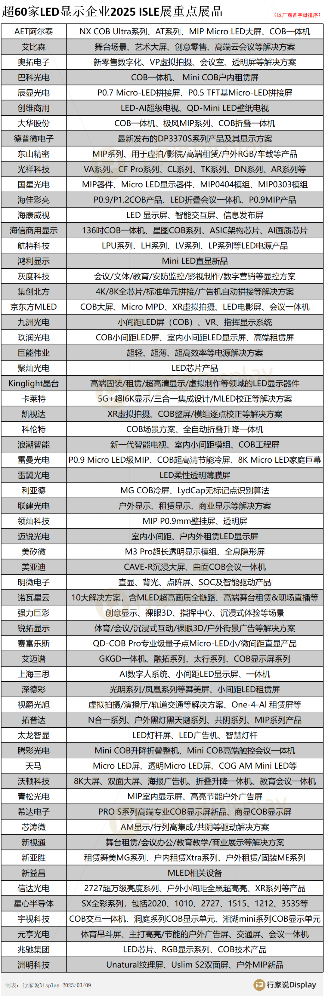 2024年十款熱門LED顯示屏控制軟件推薦