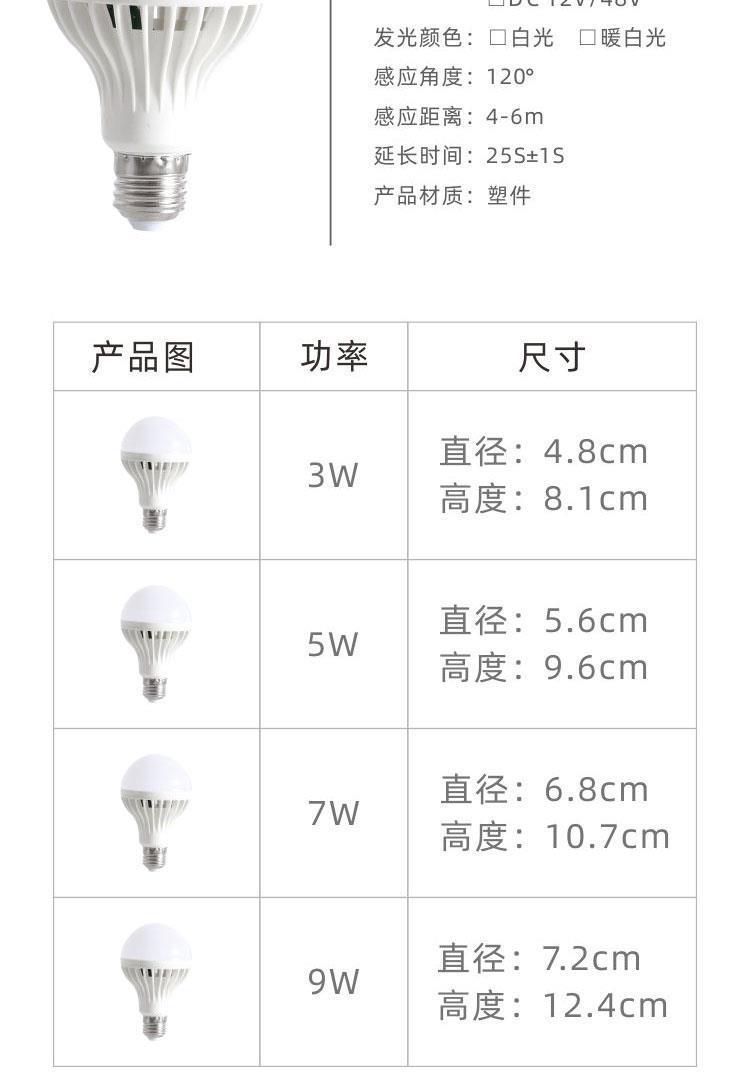樓道聲控?zé)舨涣?換個燈泡后一直亮是為什么?