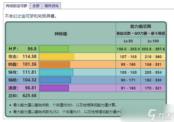 口袋妖怪金銀個體值/努力值/種族值腫么計算公式