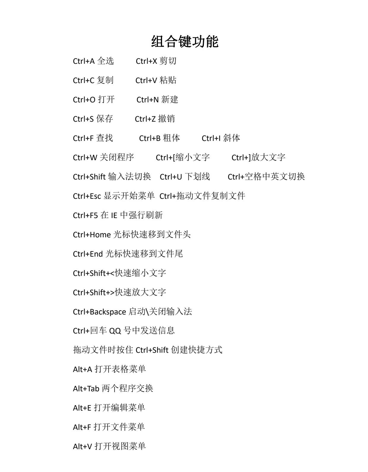 腫么一鍵快速關(guān)機電腦關(guān)機快捷鍵是什么_科學(xué)發(fā)明