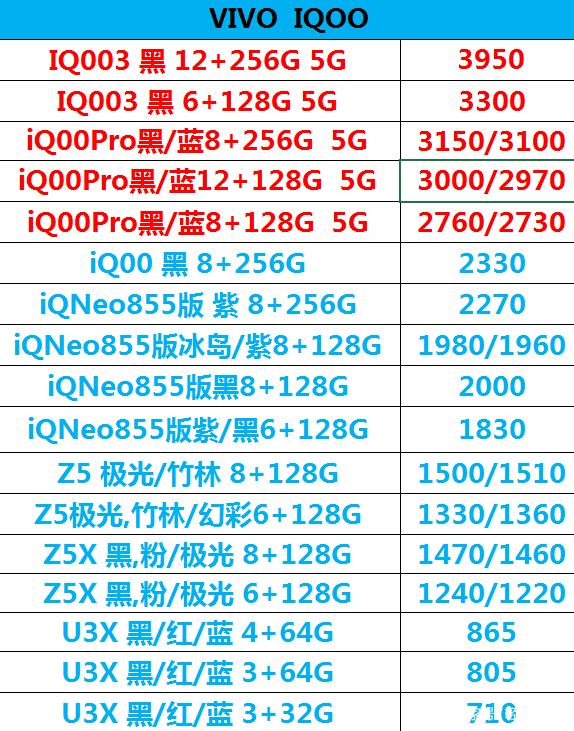 我想打vivo售后人工服務電話,不知電話號碼是多少?