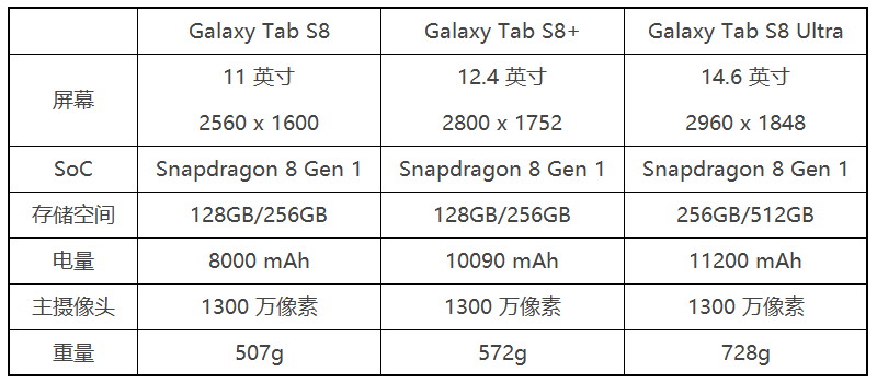 三星TabS8報價_三星TabS8參數_圖片_口碑