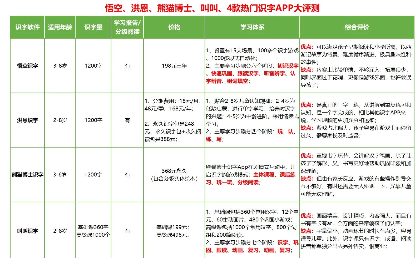 幼兒學(xué)習(xí)必備:識字軟件推薦與選擇建議-軟件技巧