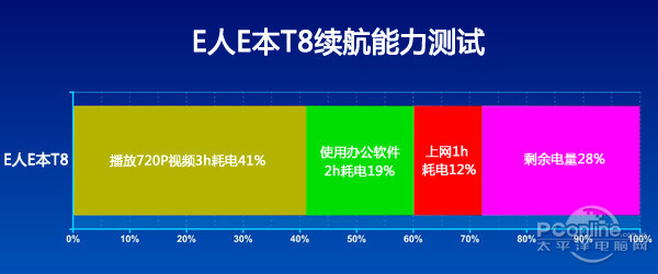 E人E本(E人E本)T7平板電腦軟件測(cè)試評(píng)測(cè)
