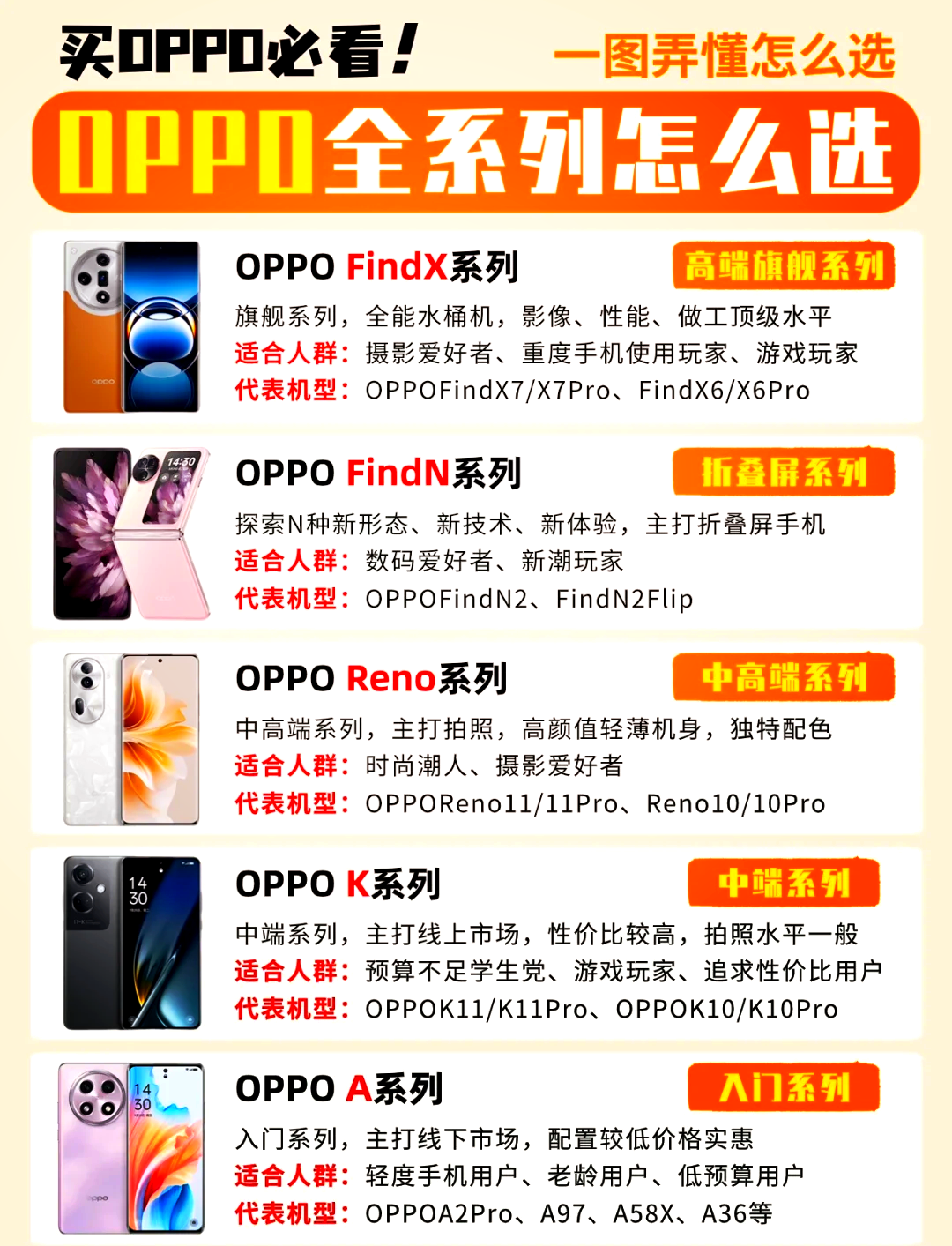 OPPO(OPPO)R7s移動(dòng)4G手機(jī)特色介紹評測