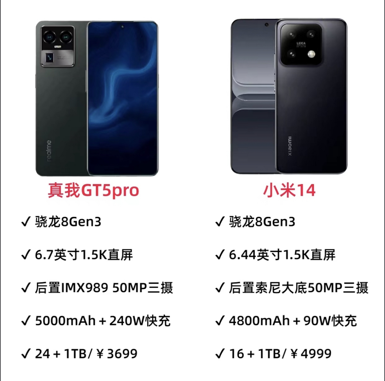 真我GTPro報(bào)價(jià)_真我GTPro參數(shù)_圖片_口碑