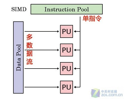 顯卡帝教你讀懂GPU架構圖輕松做達人_顯卡評測
